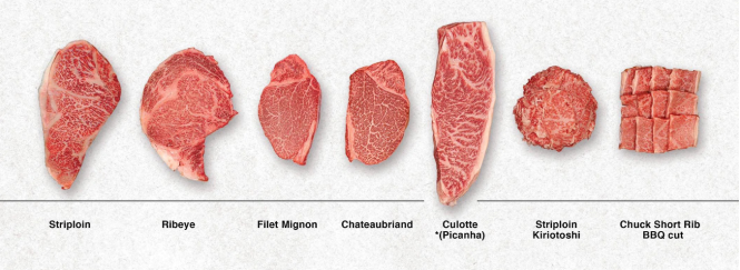A Comprehensive Guide to Beef Cuts and Their Characteristics